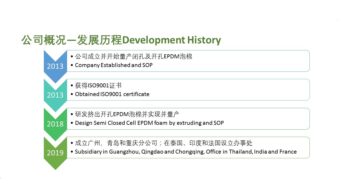 远宏公司介绍, 2019 V2.jpg